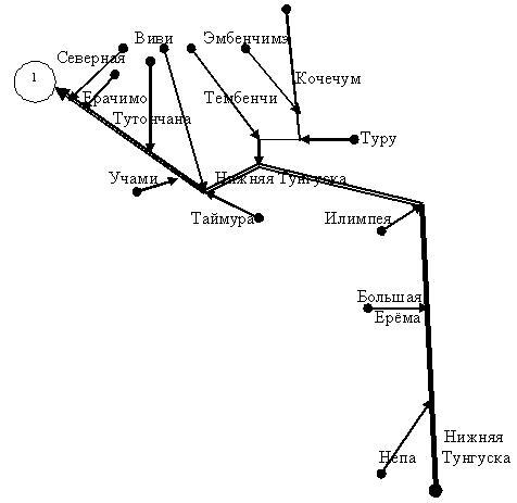 ГрНТунгуска.JPG