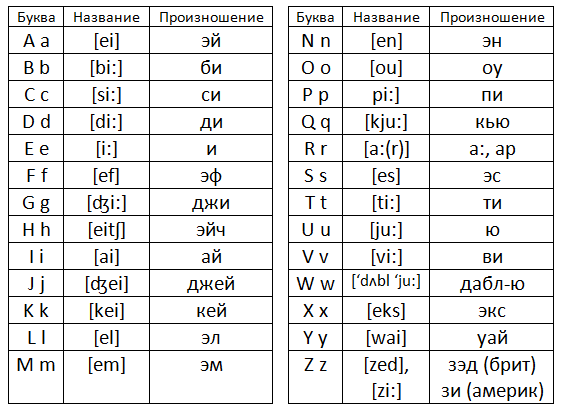 Файл:Английский алфавит.png