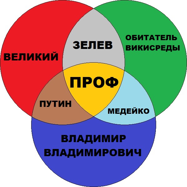 Файл:Профкруг.jpg