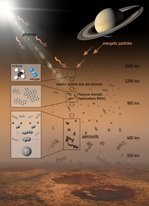 Cassini Titan atmosphere v4 300.jpg