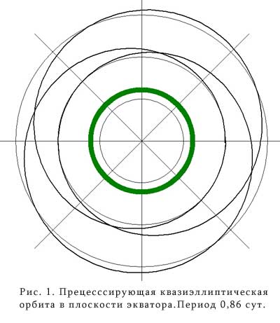 Файл:Precess-horiz-ellips.jpg