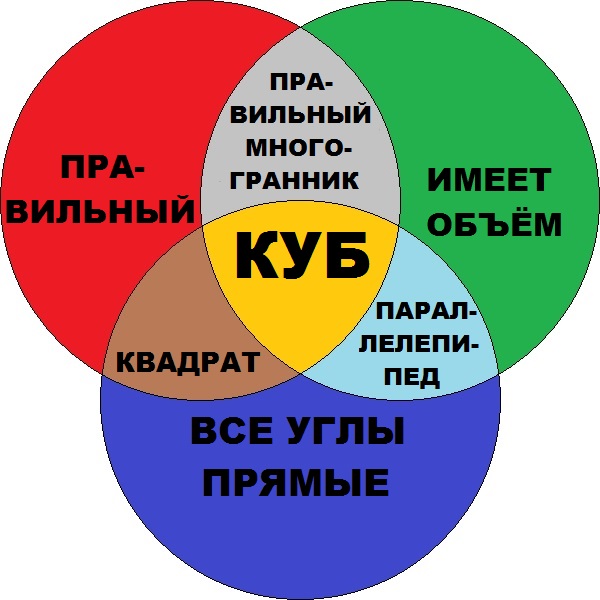 Файл:Кубкруг.jpg