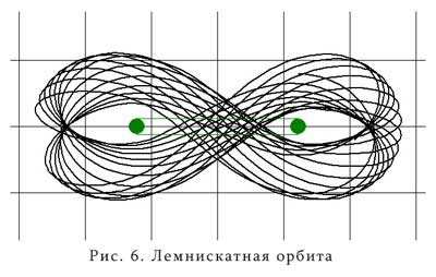 Файл:Lemniskata.jpg