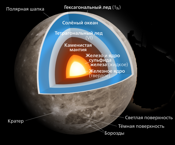 Файл:Ганимед.svg.png