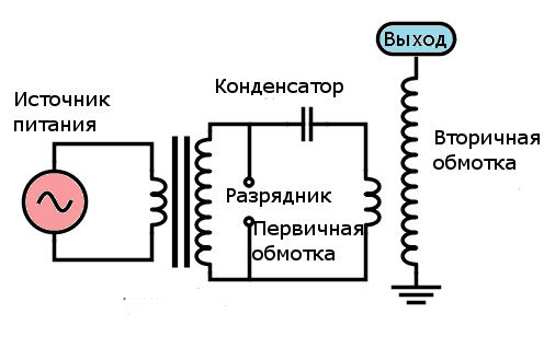 Файл:Tesla transformator.png