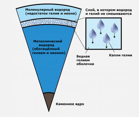Файл:Гел дождь.jpg