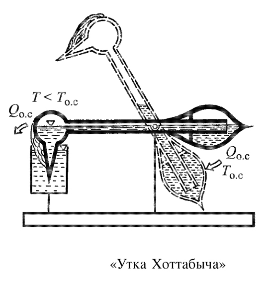 Файл:Perpetuum Mobile-22.jpg