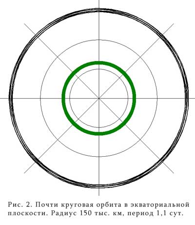 Файл:Horiz-circle.jpg