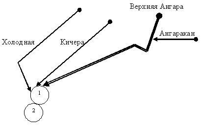 ГрВАнгара.JPG