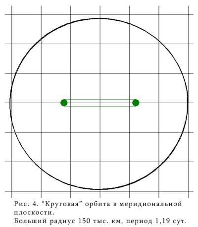Файл:Vert-circle.jpg