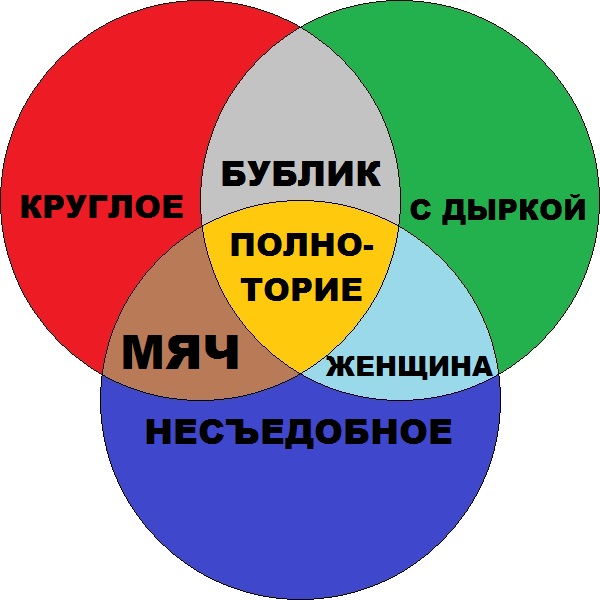 Файл:Полноторие.jpg