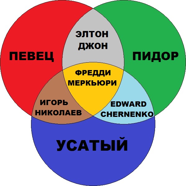 Файл:Эдкруг.jpg