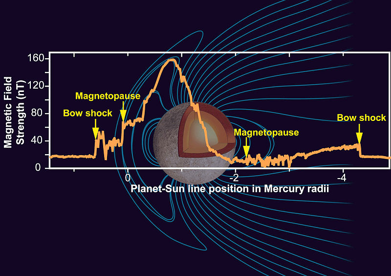 Файл:MercuryMagnetic.jpg