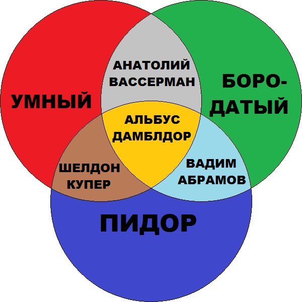 Файл:Абрам.jpg