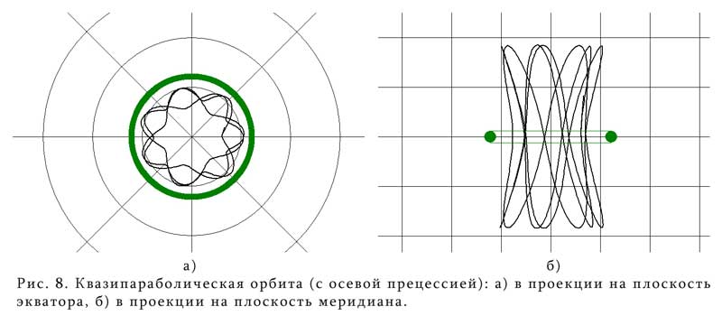 Файл:Parabola-precess.jpg