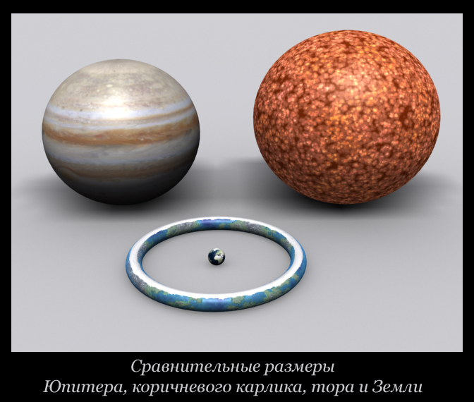 Файл:Torus comparison.jpg