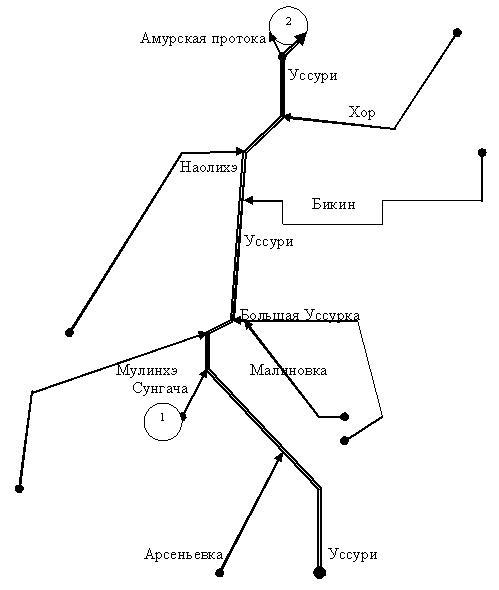 ГрУссури.JPG