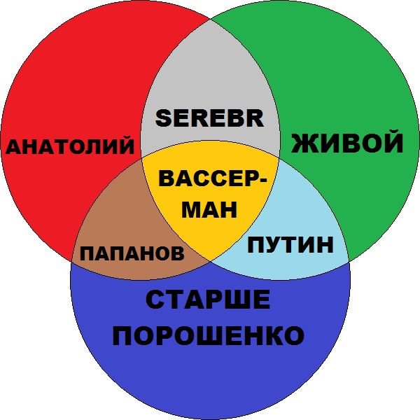 Файл:Онотолекруг.jpg