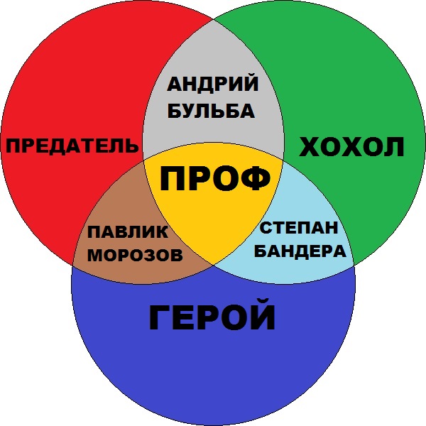Файл:Профкруг-2.jpg