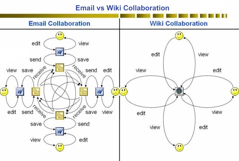 Файл:Wiki collaboration.jpg