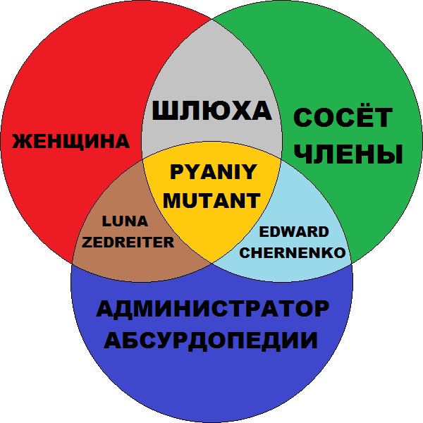 Файл:АП-круг.jpg
