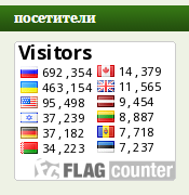 Файл:Visit the site by countries.png