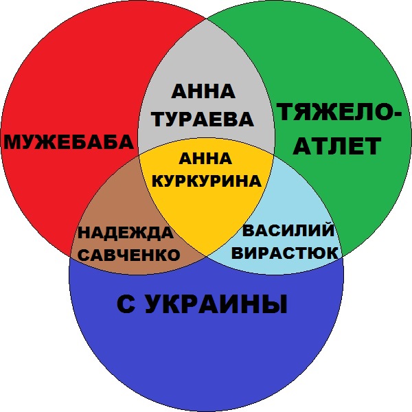 Файл:Мужекруг.jpg