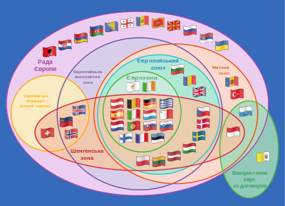 Файл:Supranational European Bodies-uk.png