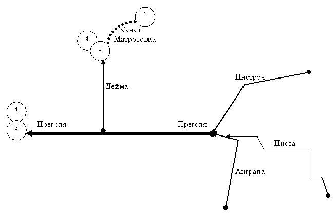 ГрПреголя.JPG