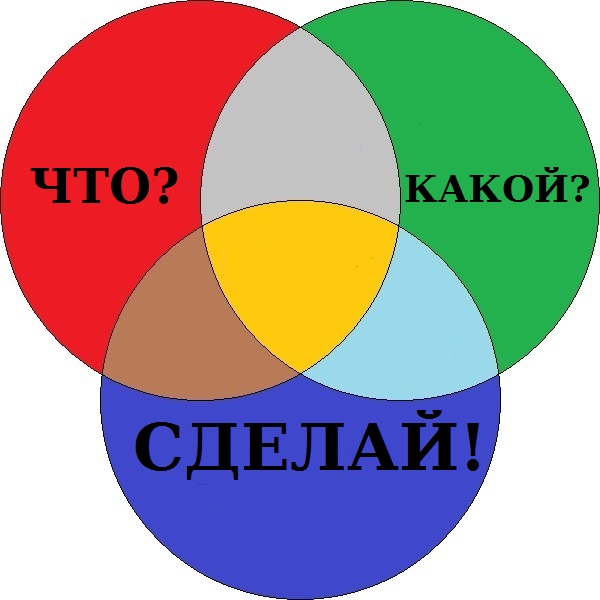 Файл:Круги Профа.jpg