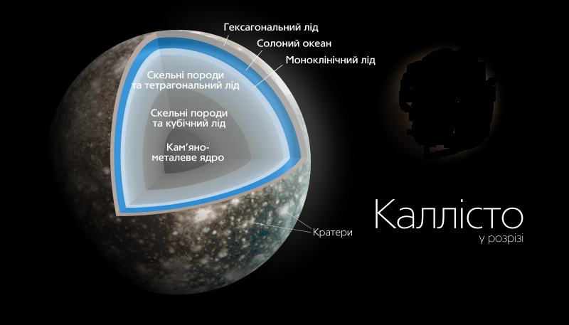 Файл:Callisto diagram uk.svg.png