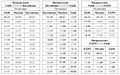 Миниатюра для версии от 21:33, 8 июля 2016