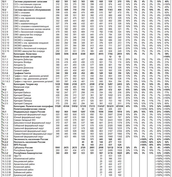 Файл:СТ712.jpg