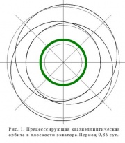 Precess-horiz-ellips.jpg