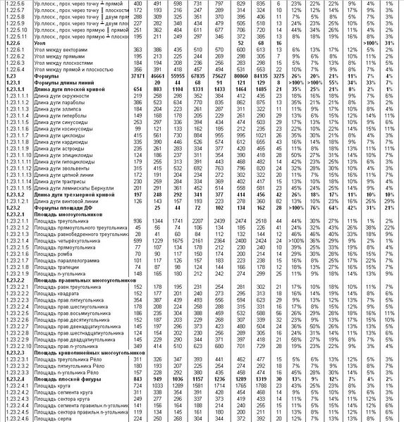 Файл:СТ305.JPG