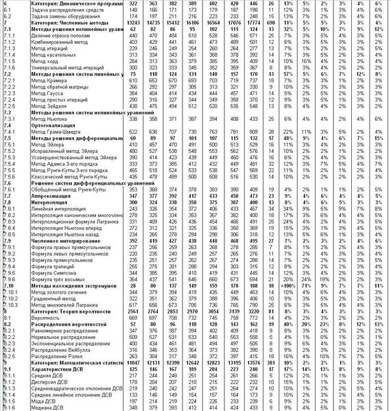 Файл:СТ409.JPG