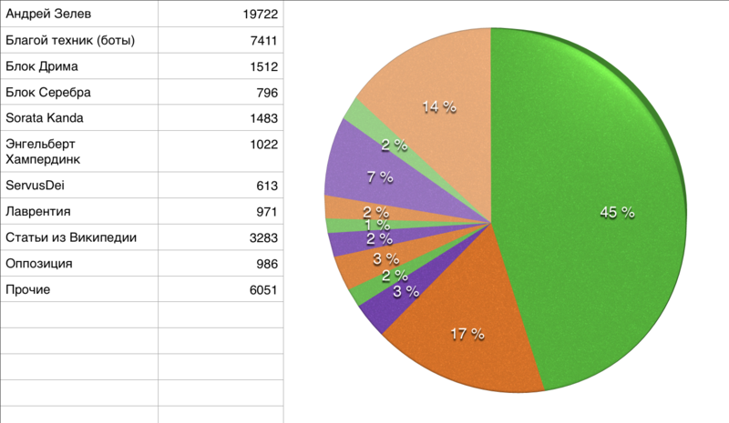 Файл:CyclowikiAuthors.png