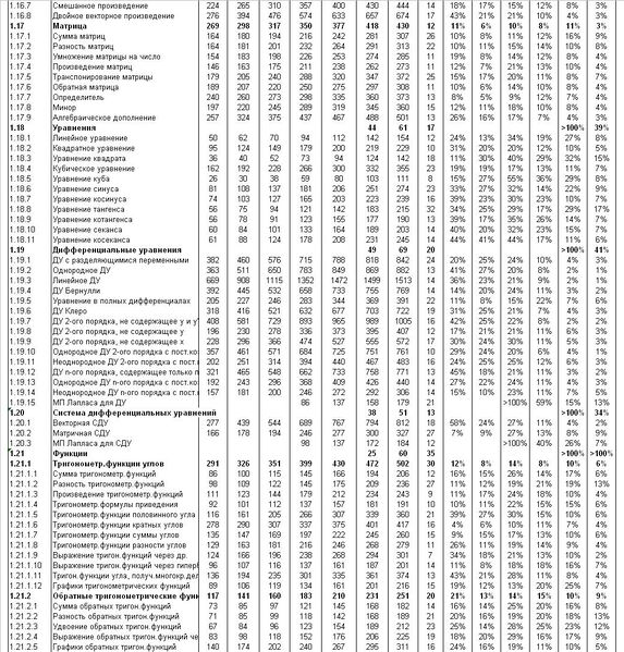 Файл:СТ303.JPG