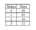 Миниатюра для версии от 07:34, 22 ноября 2015