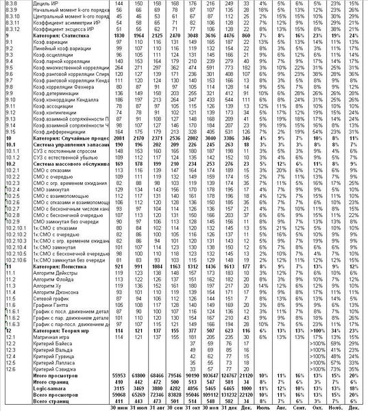 Файл:СТ210.JPG