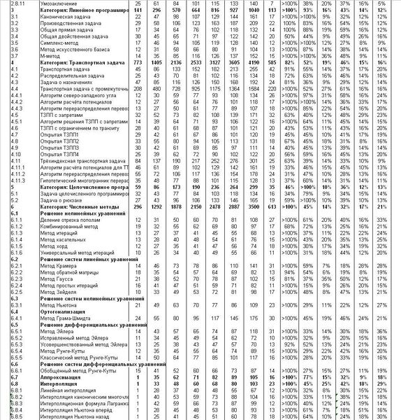 Файл:СТ106.jpg