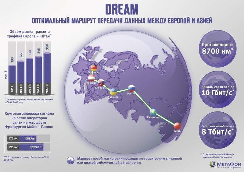Файл:Dream.jpeg