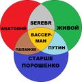 Миниатюра для версии от 09:29, 18 июня 2016