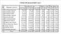 Миниатюра для версии от 06:36, 4 марта 2018