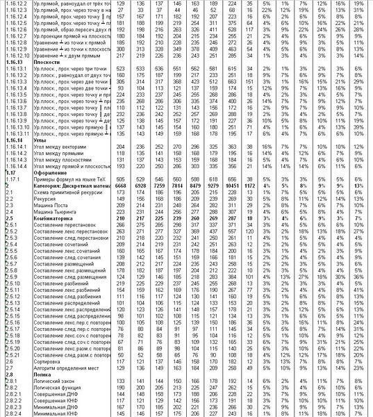 Файл:СТ207.JPG