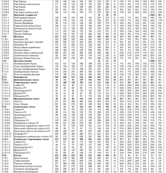 Файл:СТ302.JPG