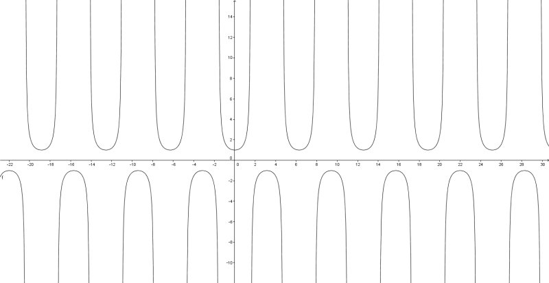 Файл:Secant.png