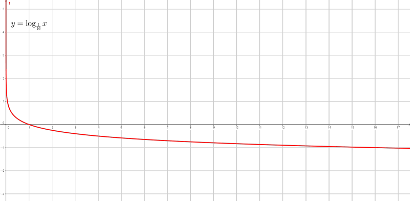 Файл:The Stalin Logarithm.png