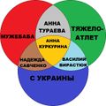 Миниатюра для версии от 05:08, 2 июня 2016